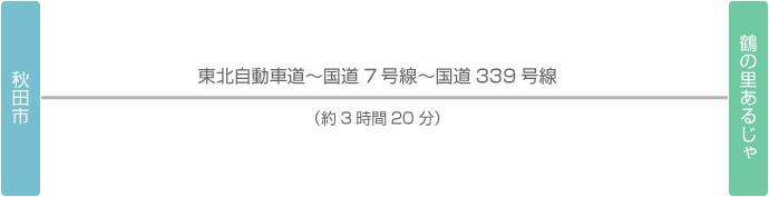 秋田から車でお越しの場合