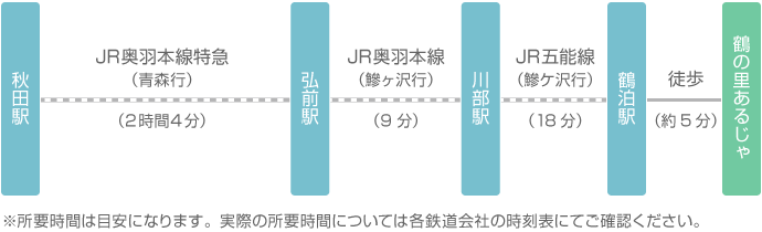 秋田から電車でお越しの場合